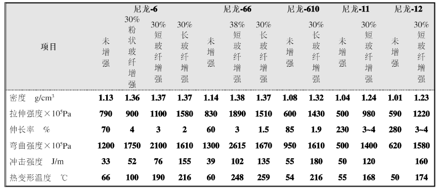 长碳链尼龙详解 长碳链尼龙详解