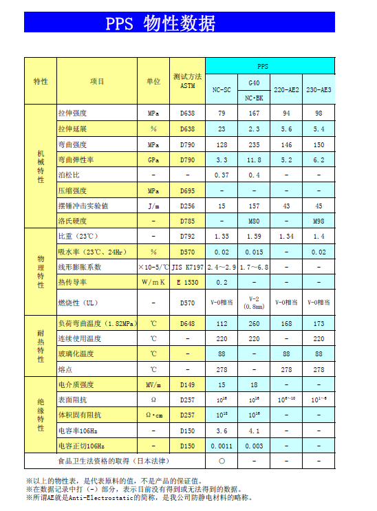 pps在电气设备中应用如此受欢迎 pps在电气设备中应用如此受欢迎
